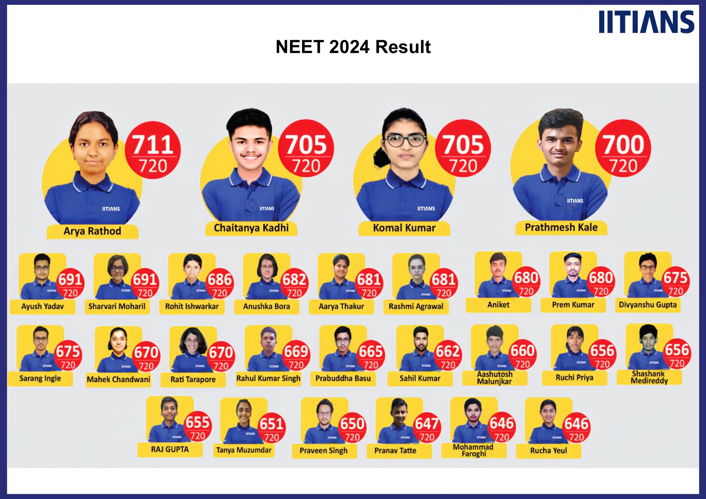 IITIANS NEET 2024 Result